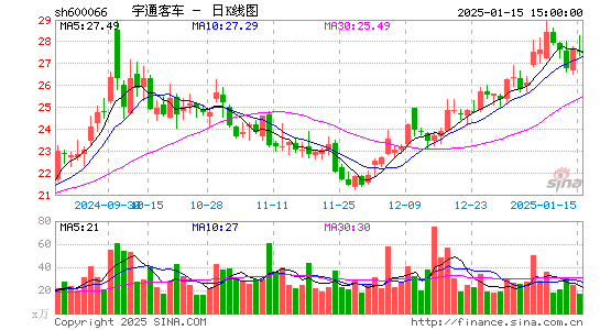 宇通客车