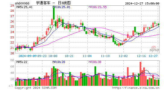 宇通客车