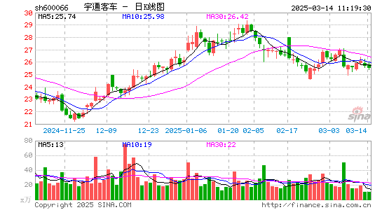 宇通客车