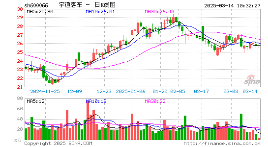 宇通客车