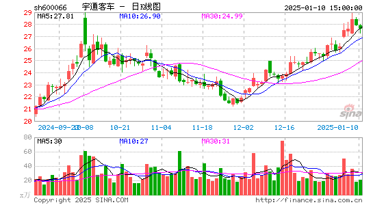 宇通客车