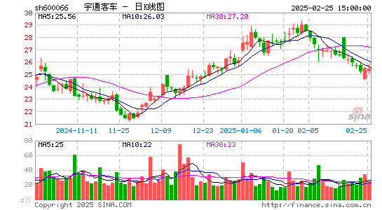 宇通客车