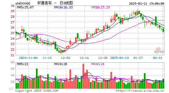 宇通客车