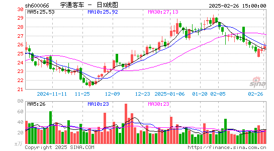 宇通客车