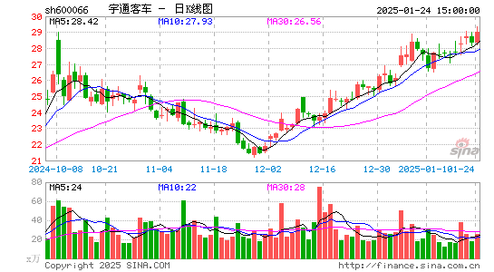 宇通客车