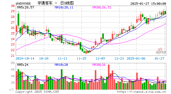 宇通客车