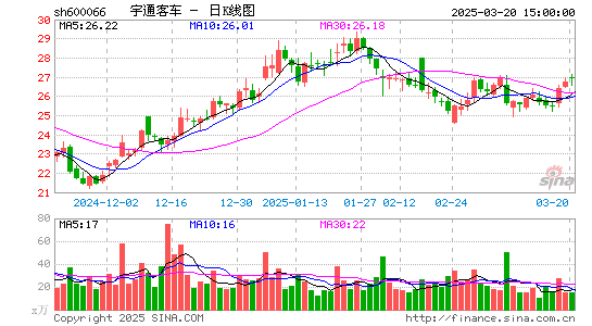 宇通客车