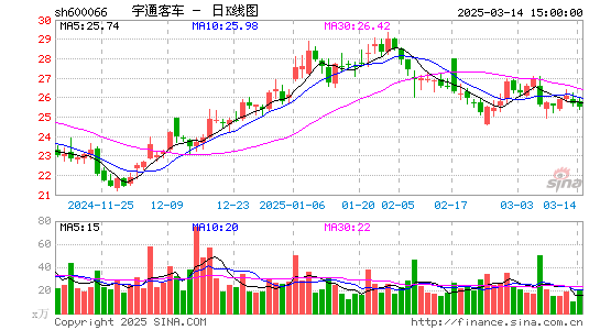 宇通客车