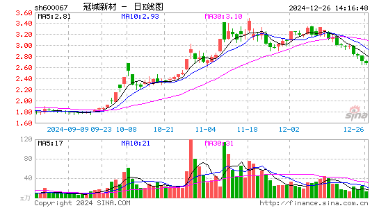 冠城大通