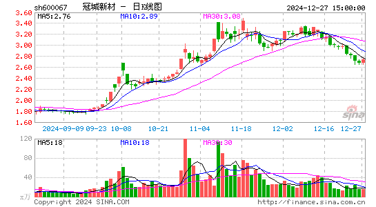 冠城大通