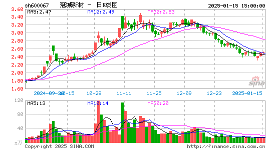 冠城大通