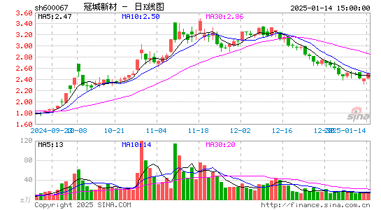 冠城大通