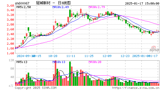 冠城大通