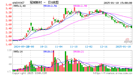 冠城大通