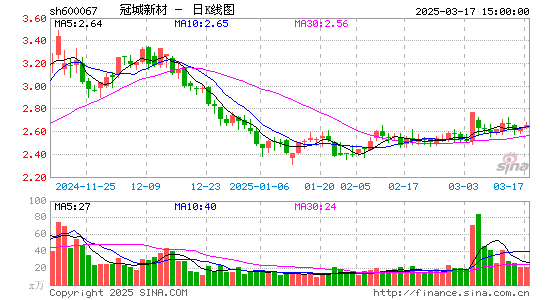 冠城大通