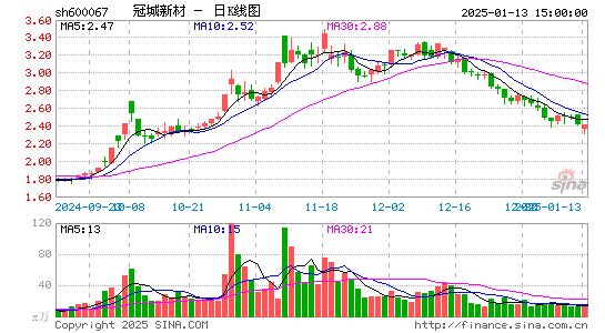 冠城大通