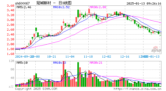 冠城大通