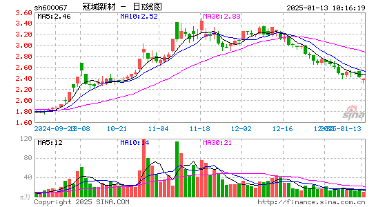 冠城大通