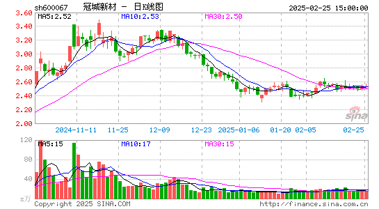 冠城大通