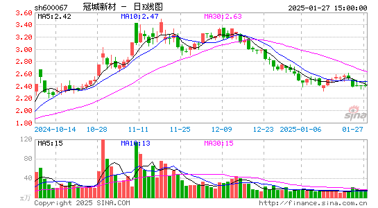 冠城大通