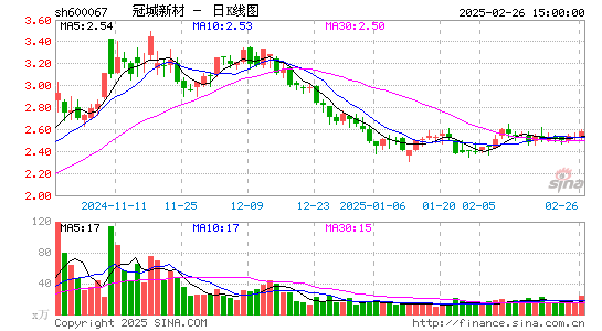 冠城大通