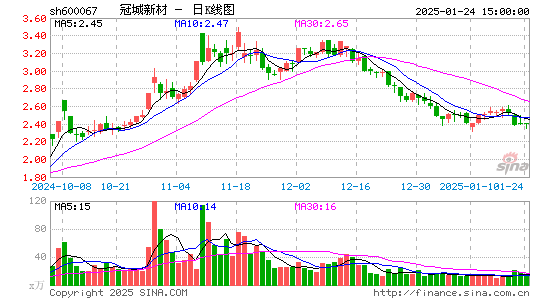 冠城大通