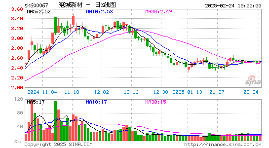 冠城大通