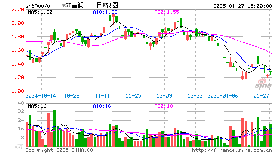 浙江富润