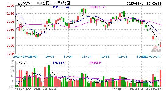 浙江富润