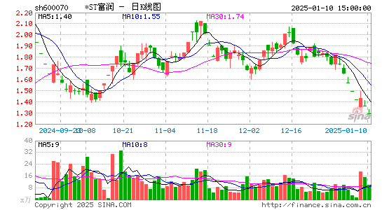 浙江富润