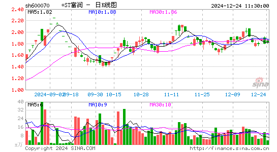 浙江富润