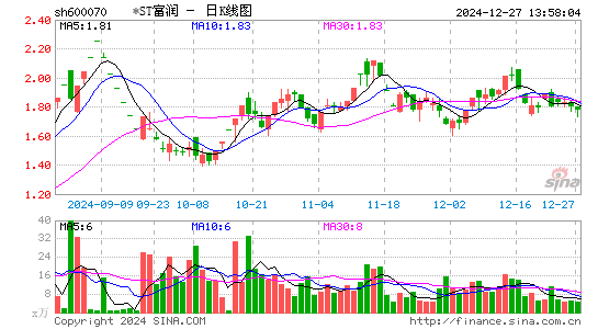 浙江富润