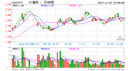 浙江富润