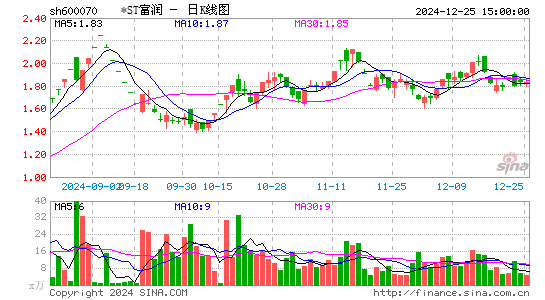 浙江富润