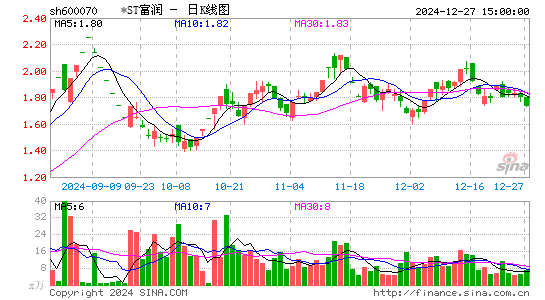 浙江富润