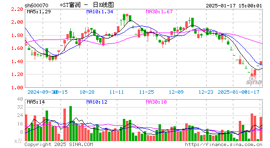 浙江富润