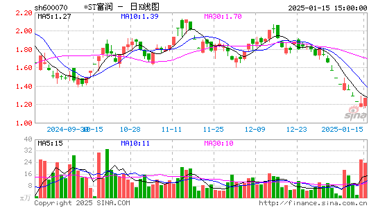 浙江富润