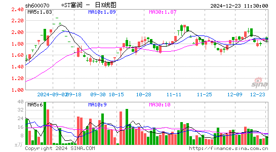 浙江富润