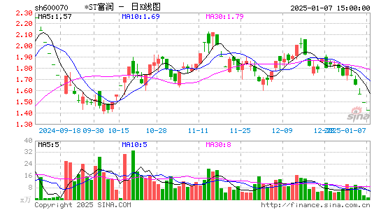 浙江富润