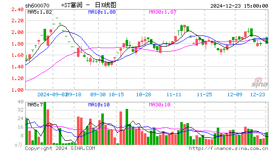 浙江富润