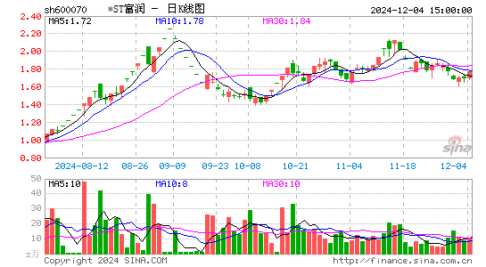 浙江富润