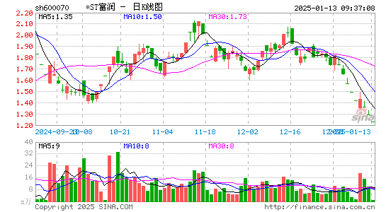 浙江富润