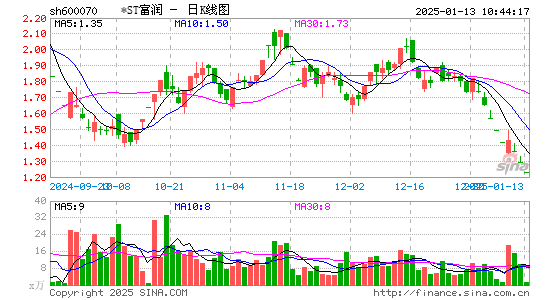 浙江富润