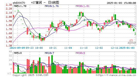 浙江富润