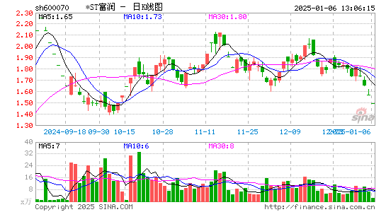 浙江富润