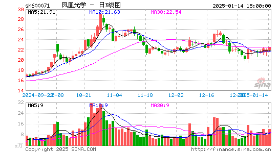 凤凰光学