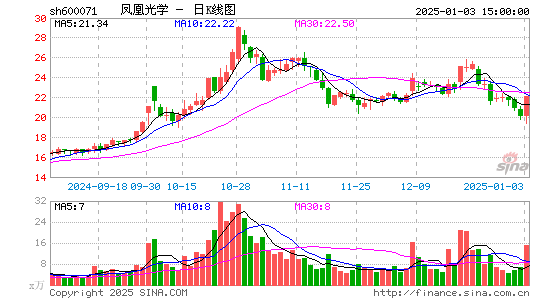 凤凰光学