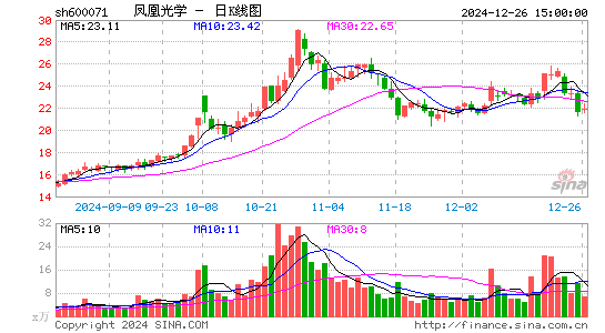 凤凰光学