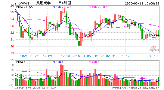 凤凰光学