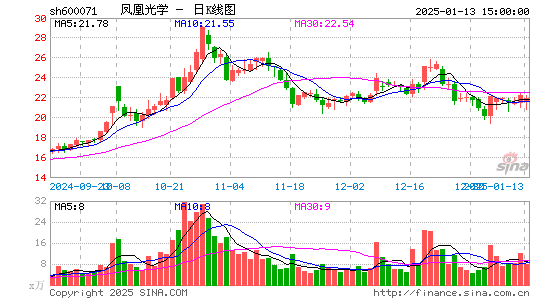 凤凰光学